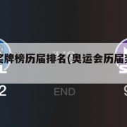 奥运会奖牌榜历届排名(奥运会历届奖牌榜前三)