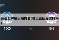 奥运会奖牌榜历届排名(奥运会历届奖牌榜前三)