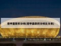 德甲最新积分榜(德甲最新积分榜比分表)