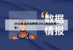2012奥运会金牌榜(2012奥运金牌一览)