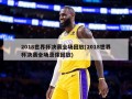 2018世界杯决赛全场回放(2018世界杯决赛全场录像回放)