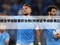阿根廷甲级联赛积分榜(阿根廷甲级联赛比分)