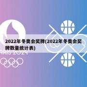 2022年冬奥会奖牌(2022年冬奥会奖牌数量统计表)