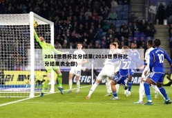 2018世界杯比分结果(2018世界杯比分结果表全部)