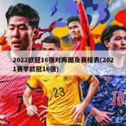 2022欧冠16强对阵图及赛程表(2021赛季欧冠16强)