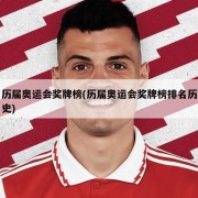 历届奥运会奖牌榜(历届奥运会奖牌榜排名历史)