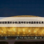 欧冠联赛积分榜(西甲积分榜最新排名表)