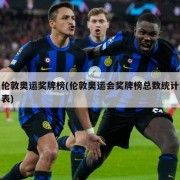伦敦奥运奖牌榜(伦敦奥运会奖牌榜总数统计表)
