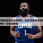 中国历届奥运会奖牌榜一览表(历届奥运会奖牌榜一览表金牌榜)
