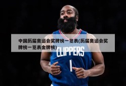 中国历届奥运会奖牌榜一览表(历届奥运会奖牌榜一览表金牌榜)