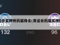 奥运会奖牌榜历届排名(奥运会历届奖牌榜前三)