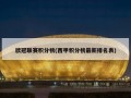 欧冠联赛积分榜(西甲积分榜最新排名表)