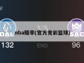 nba赔率(官方竞彩篮球)