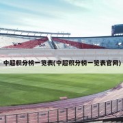 中超积分榜一览表(中超积分榜一览表官网)
