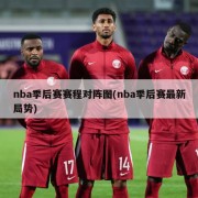 nba季后赛赛程对阵图(nba季后赛最新局势)